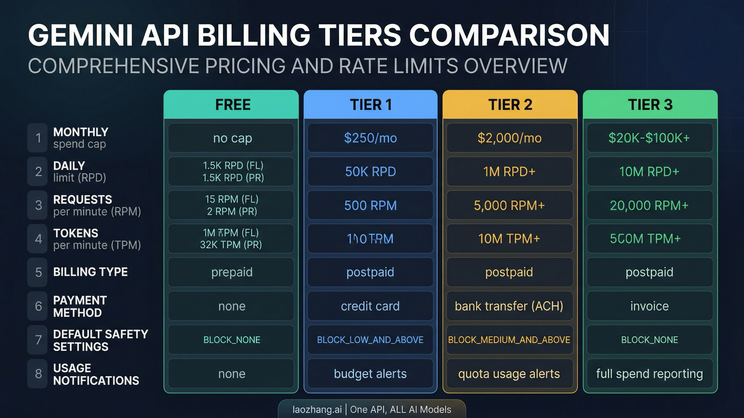 AI API billing limit example for controlling model usage costs