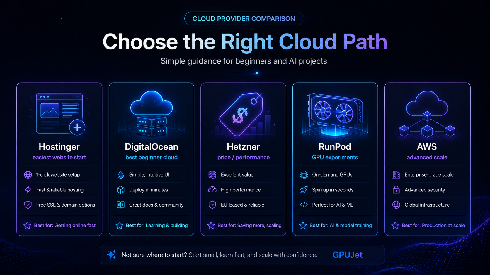 Cloud provider comparison for AI projects and beginners